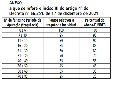 abono frequência SEDUC