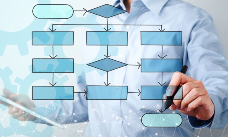 O Instituto Federal do Espírito Santo - IFES abre inscrições para curso de Extensão Híbrido em Pensamento Computacional. Confira!
