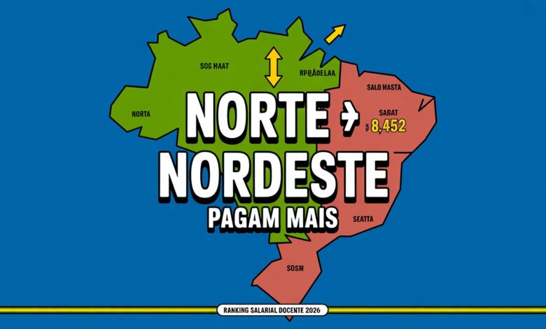 Norte e Nordeste pagam mais que Sul e Sudeste para professores estaduais em 2026! Veja o ranking que derruba preconceitos regionais sobre educação!