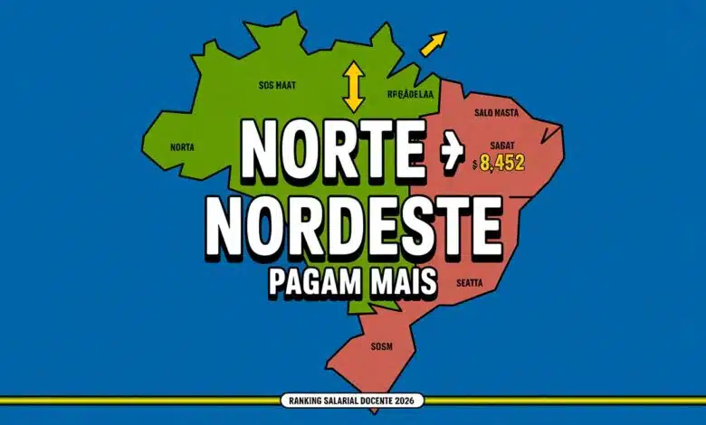 Norte e Nordeste pagam mais que Sul e Sudeste para professores estaduais em 2026! Veja o ranking que derruba preconceitos regionais sobre educação!