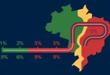 O PNE exige que 90% dos alunos concluam o 9º ano na idade certa. Mas milhões ainda estão atrasados. Veja os dados e o que precisa mudar até 2036.