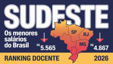 Quanto ganha professor estadual no Sudeste em 2026 SP, RJ, MG e ES formam a região mais rica — e os piores salários docentes do Brasil.