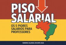 Ranking salarial docente 2026 os 5 estados que menos pagam professores e por que SP, MG e RJ ficam tão atrás de MA, PA e RR. Entenda agora!