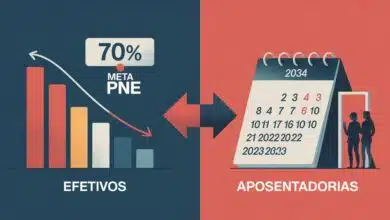 57,5% dos professores efetivos das redes estaduais estão aptos a se aposentar até 2034. Cruzado com os dados de efetivos da CNTE.