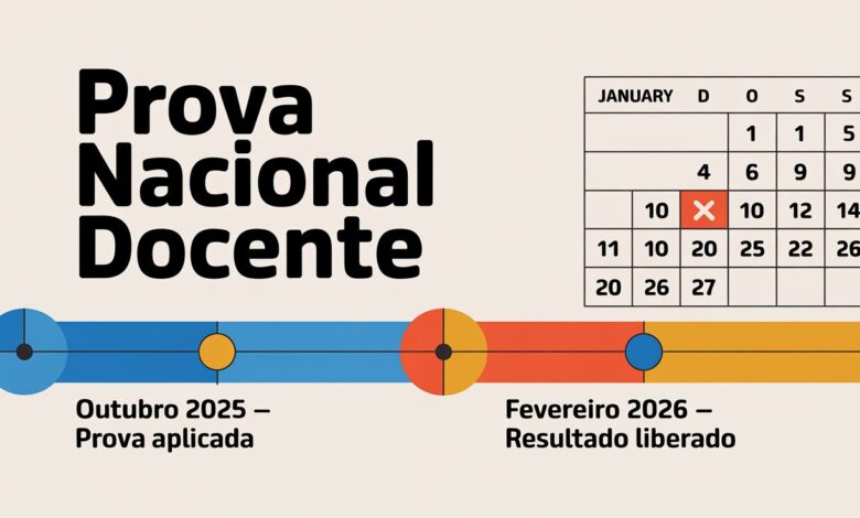 A Prova Nacional Docente 2025 teve 1 milhão de inscritos e selecionou 16.901 professores em 52 redes. Entenda por que só 52 de 1.530 utilizaram a nota!