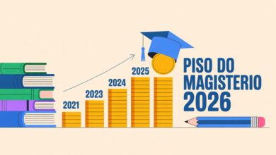 O piso do magistério saiu de R$ 2.886 em 2021 para R$ 5.130 em 2026. Entenda o que explica esse crescimento de quase 78% em quatro anos.