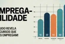 Pesquisa do Instituto Semesp revela quais cursos de graduação têm maior taxa de empregabilidade no Brasil em 2025. Saúde e tecnologia dominam o topo