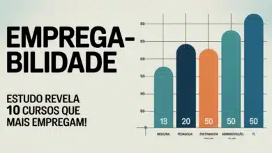 Pesquisa do Instituto Semesp revela quais cursos de graduação têm maior taxa de empregabilidade no Brasil em 2025. Saúde e tecnologia dominam o topo