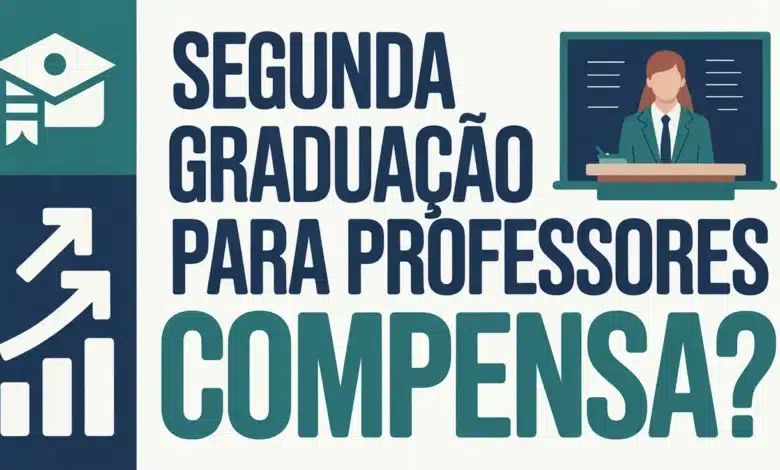 Segunda graduação pode aumentar o salário do professor da rede pública — mas só se o plano de carreira local reconhecer a progressão por titulação.