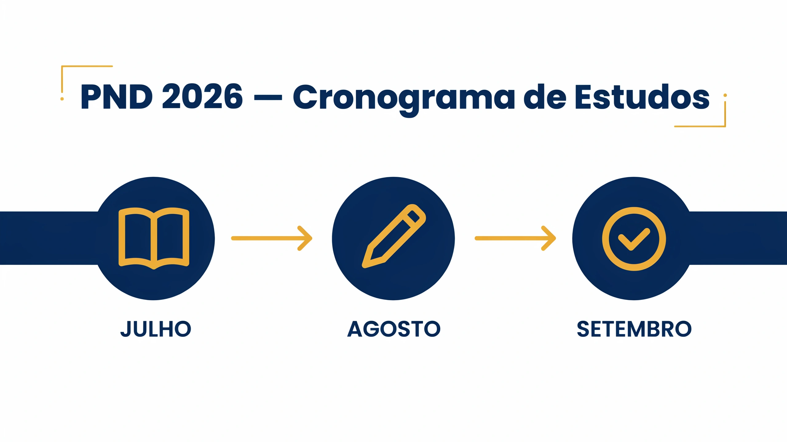 A PND 2026 acontece em 20 de setembro. Veja o esquema de estudos por semana, dividido em 3 fases Formação Geral, Área Específica e revisão final.