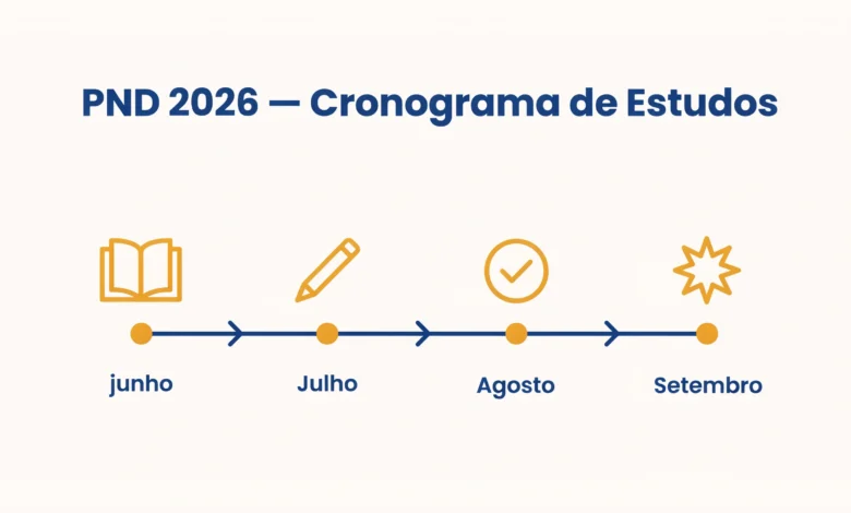 A PND 2026 acontece em 20 de setembro. Veja o esquema de estudos por semana, dividido em 3 fases Formação Geral, Área Específica e revisão final