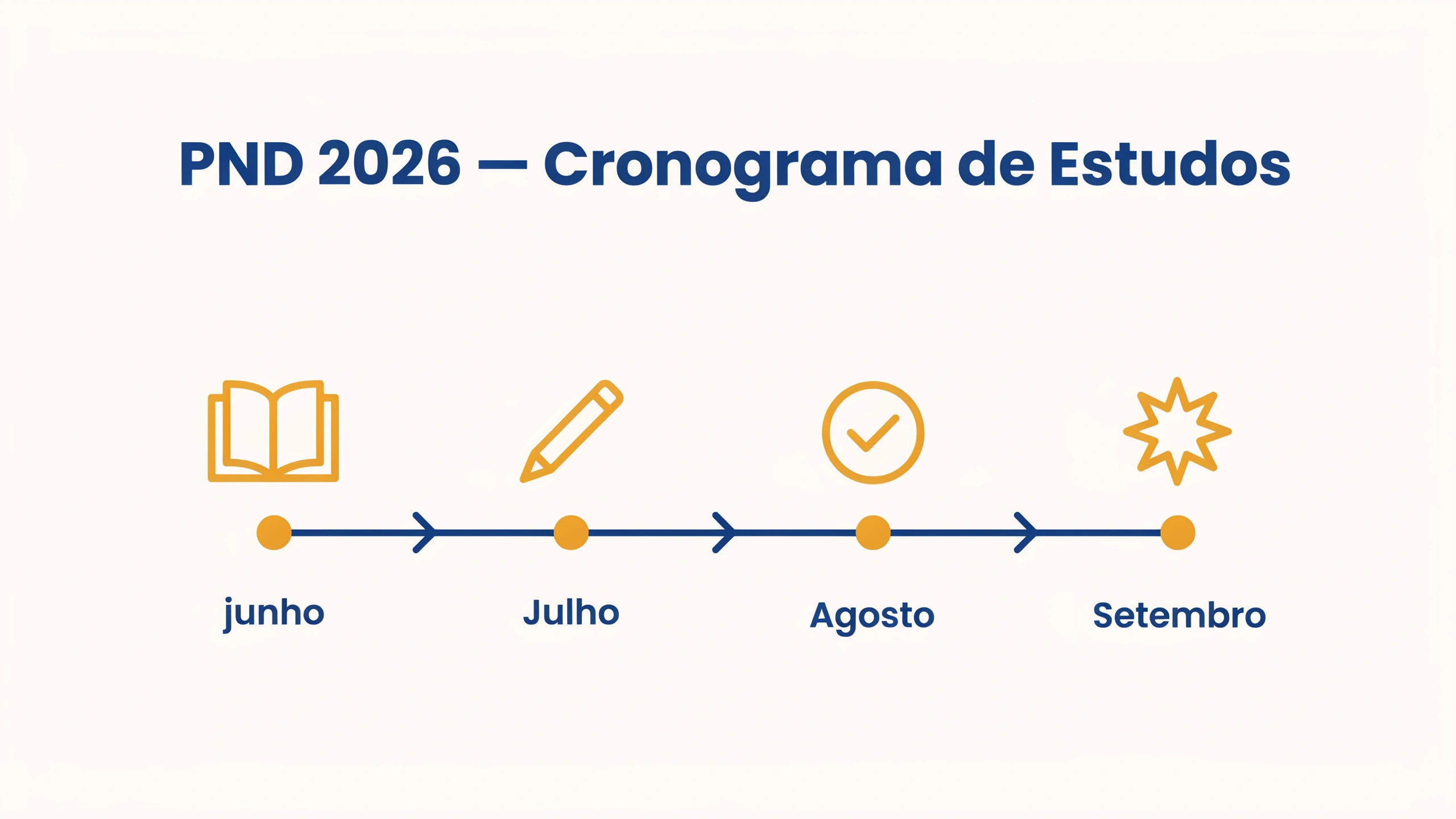 A PND 2026 acontece em 20 de setembro. Veja o esquema de estudos por semana, dividido em 3 fases Formação Geral, Área Específica e revisão final