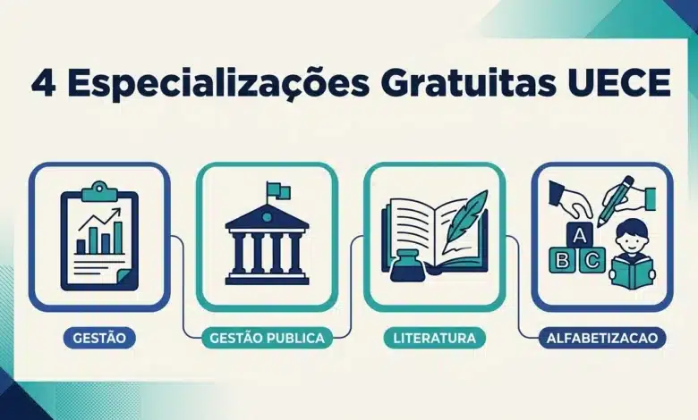 A UECE abriu 600 vagas em quatro especializações gratuitas pelo sistema UAB. Cursos em Alfabetização, Língua Portuguesa, Gestão Pedagógica e Gestão Pública