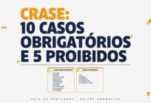 Aprenda os 10 casos em que a crase é obrigatória e os 5 em que ela é proibida. Guia completo com exemplos práticos e exercícios comentados para concursos e ENEM.