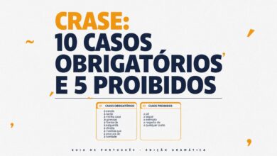 Aprenda os 10 casos em que a crase é obrigatória e os 5 em que ela é proibida. Guia completo com exemplos práticos e exercícios comentados para concursos e ENEM.