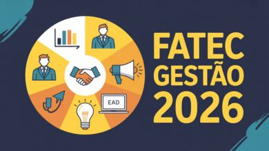 Brasil é o 3º no ranking global de contratação e Finanças lidera com 68%. FATEC tem 6 cursos gratuitos de gestão para o 2º semestre de 2026.