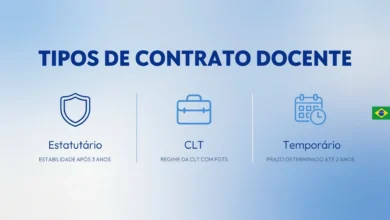 Conheça os três regimes de contratação de professores na rede pública: estatutário, celetista CLT e temporário.