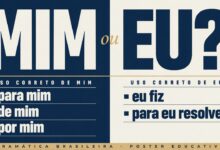 Entenda a diferença entre mim e eu de uma vez quando usar cada pronome, a regra da preposição com infinitivo e 3 exercícios com gabarito comentado.