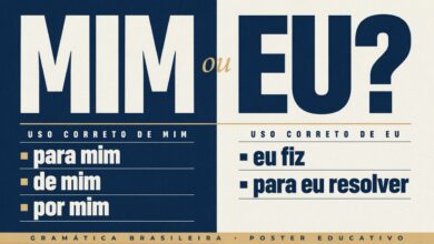 Entenda a diferença entre mim e eu de uma vez quando usar cada pronome, a regra da preposição com infinitivo e 3 exercícios com gabarito comentado.