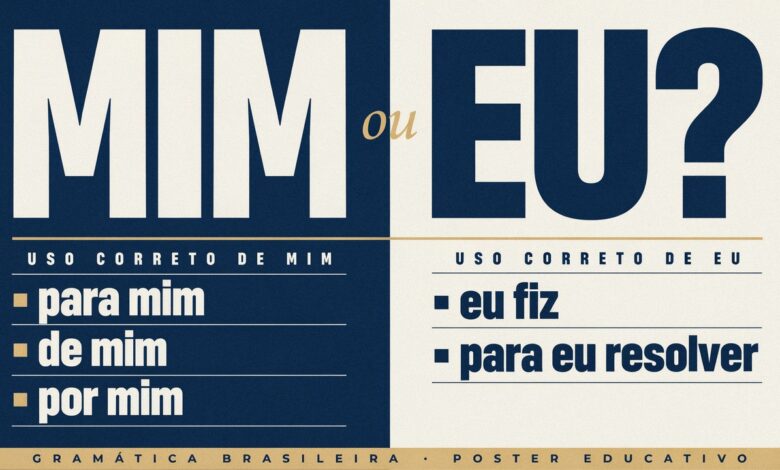 Entenda a diferença entre mim e eu de uma vez quando usar cada pronome, a regra da preposição com infinitivo e 3 exercícios com gabarito comentado.