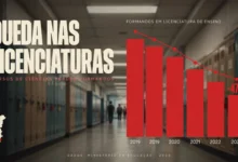 Licenciaturas em crise Biologia, Química e Física têm as maiores quedas de formandos no Brasil. O que isso significa para o ensino médio público