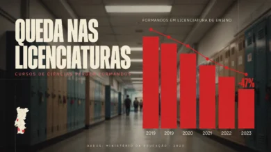 Licenciaturas em crise Biologia, Química e Física têm as maiores quedas de formandos no Brasil. O que isso significa para o ensino médio público