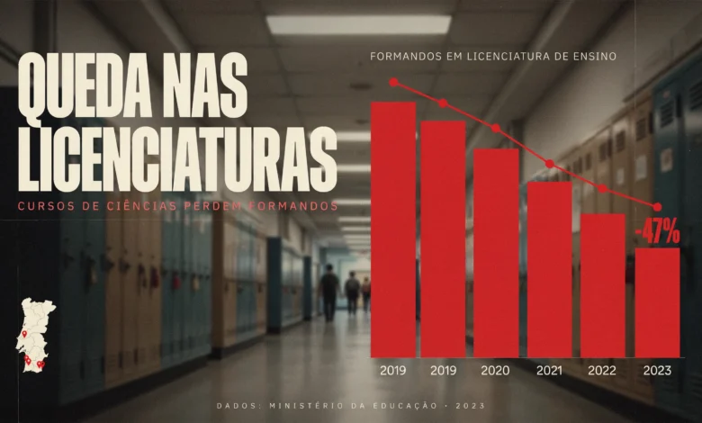Licenciaturas em crise Biologia, Química e Física têm as maiores quedas de formandos no Brasil. O que isso significa para o ensino médio público