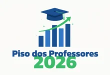 Lula sancionou a Lei 15.4372026, que eleva o piso salarial dos professores da educação básica para R$ 5.130,63 em 2026, com reajuste de 5,4%.