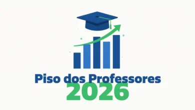 Lula sancionou a Lei 15.4372026, que eleva o piso salarial dos professores da educação básica para R$ 5.130,63 em 2026, com reajuste de 5,4%.