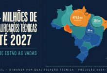 Mapa do Trabalho Industrial 2025-2027 da CNI projeta 610 mil novas vagas na indústria brasileira. Sul e Sudeste concentram 72% da demanda por formação.
