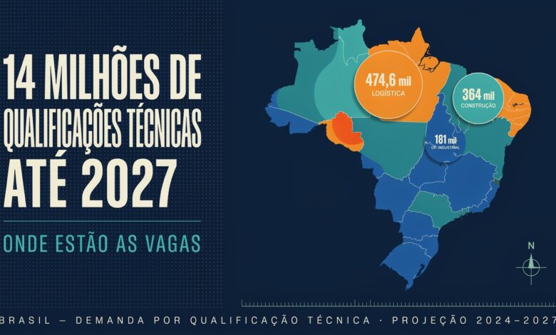 Mapa do Trabalho Industrial 2025-2027 da CNI projeta 610 mil novas vagas na indústria brasileira. Sul e Sudeste concentram 72% da demanda por formação.