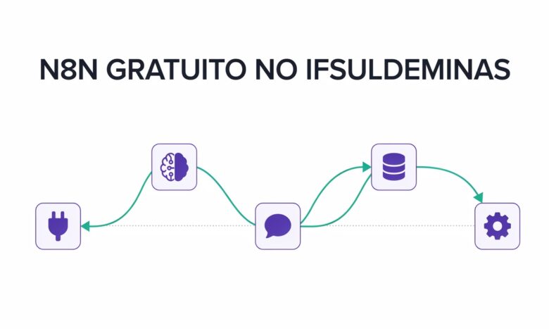 O IFSULDEMINAS abriu 150 vagas gratuitas para o curso N8N Automação Inteligente e Integrações, com LangChain e agentes de IA. EaD.