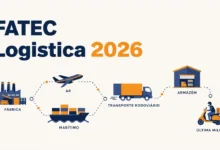 O setor logístico abriu 173 mil vagas entre jan e abr2026. A FATEC tem 4 cursos gratuitos na área em 22 unidades do estado.