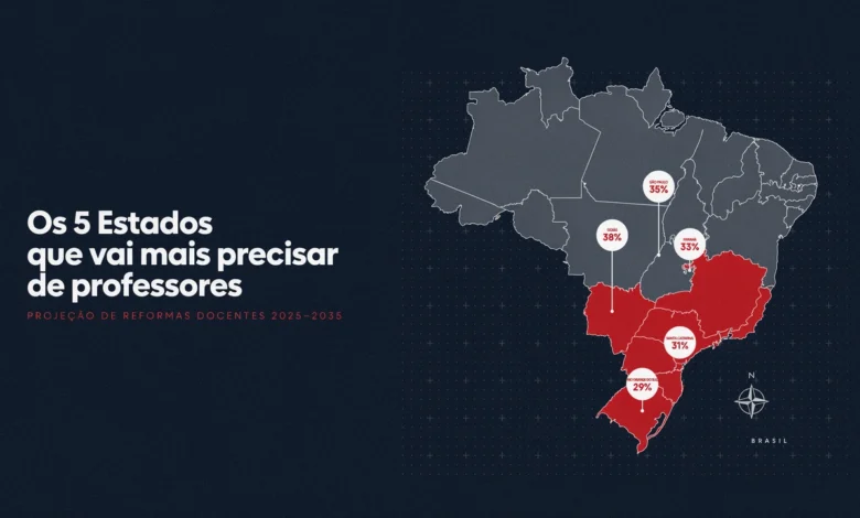 Para concurseiros os 5 estados que mais vão contratar professores até 2034 — com dados de aposentadoria, matrículas e percentual de efetivos por estado.