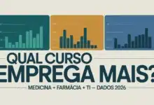 TI tem déficit de 530 mil profissionais, Farmácia cresceu 18,6% nas contratações em 12 meses. Os dados que explicam esse fenômeno!