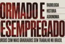 História (31,6%), Relações Internacionais (29,4%) e Serviço Social (28,6%) lideram o ranking de desemprego pós-formação no Brasil.