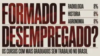 História (31,6%), Relações Internacionais (29,4%) e Serviço Social (28,6%) lideram o ranking de desemprego pós-formação no Brasil.
