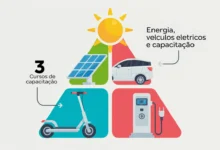 335 vagas em cursos gratuitos de energia solar, veículos elétricos e automação. Inscrições até 23 de julho de 2026. Bolsa de até R$ 544.