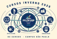 A FFLCH da USP abre 82 cursos de inverno online gratuitos com 7.060 vagas. Inscrição por sorteio em 6 grupos de julho a agosto de 2026.