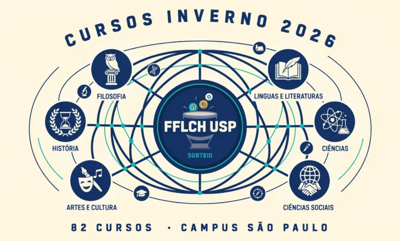 A FFLCH da USP abre 82 cursos de inverno online gratuitos com 7.060 vagas. Inscrição por sorteio em 6 grupos de julho a agosto de 2026.