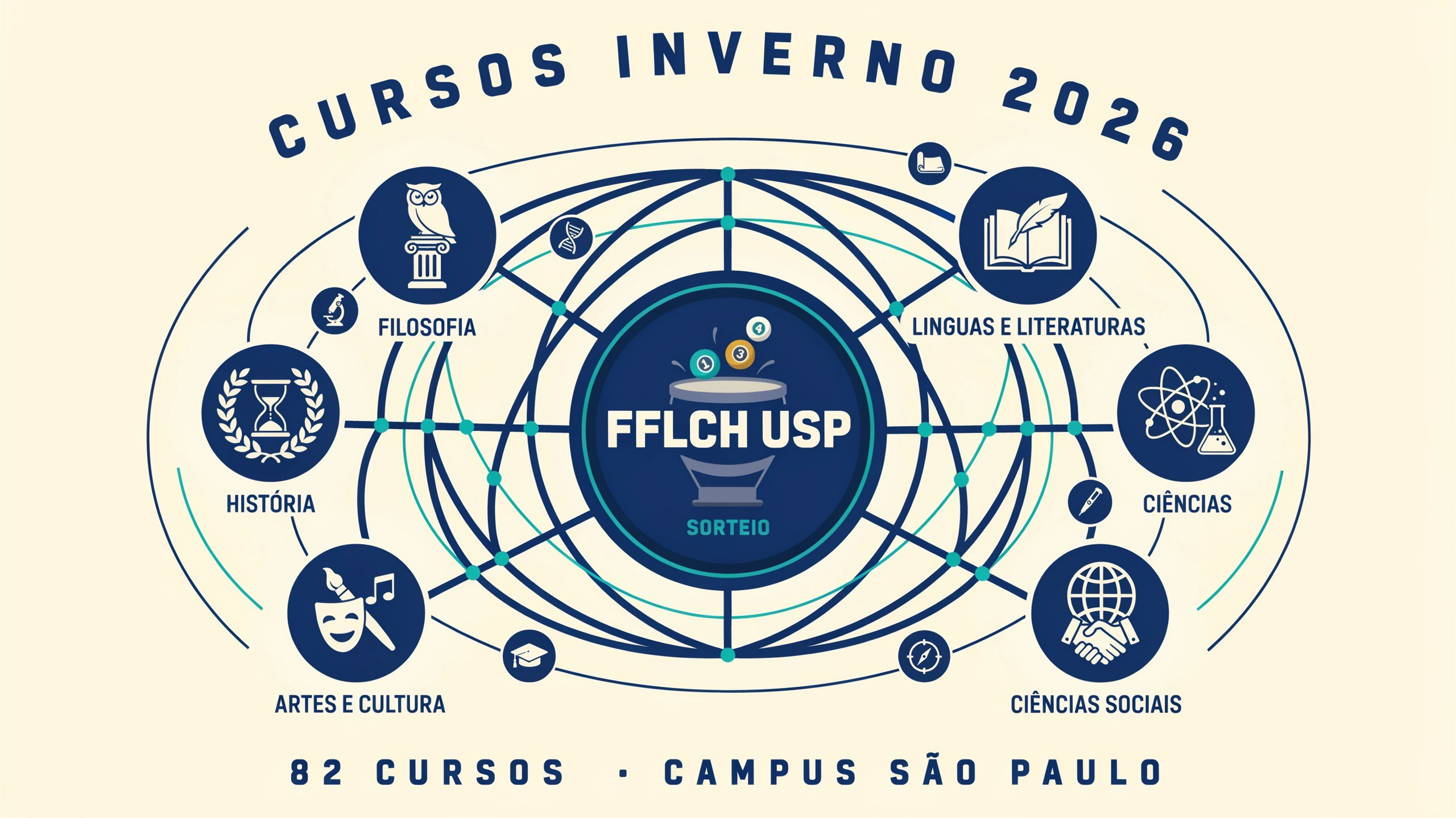 A FFLCH da USP abre 82 cursos de inverno online gratuitos com 7.060 vagas. Inscrição por sorteio em 6 grupos de julho a agosto de 2026.