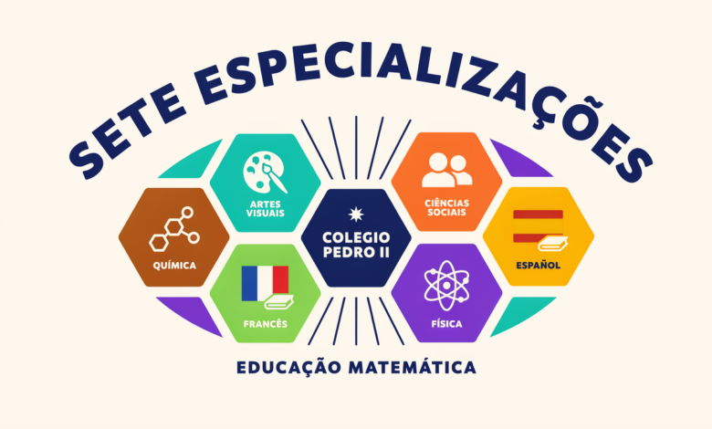Buscando especialização gratuita em educação Confira o edital e as vagas dos cursos pós-graduação EAD oferecidas pelo Colégio Pedro II.
