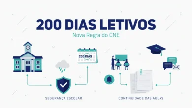 CNE publica resolução nacional para garantir os 200 dias letivos em situações de crise, violência armada e emergências climáticas nas escolas.