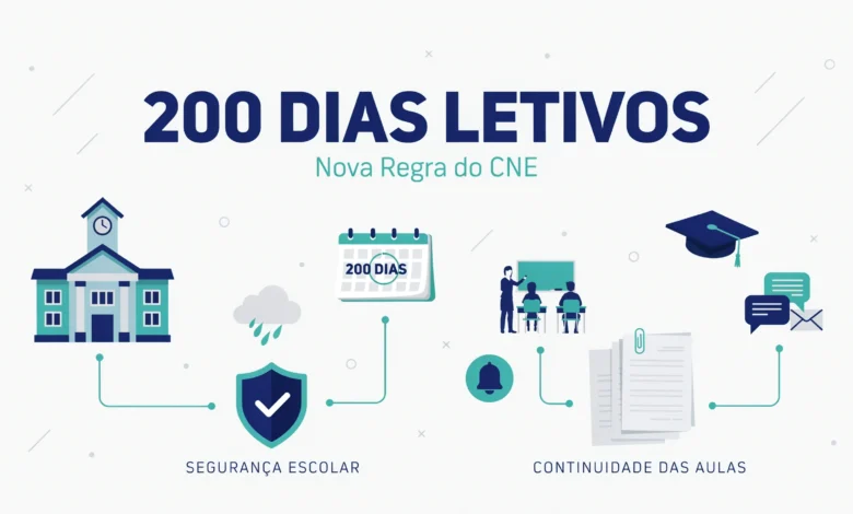 CNE publica resolução nacional para garantir os 200 dias letivos em situações de crise, violência armada e emergências climáticas nas escolas.