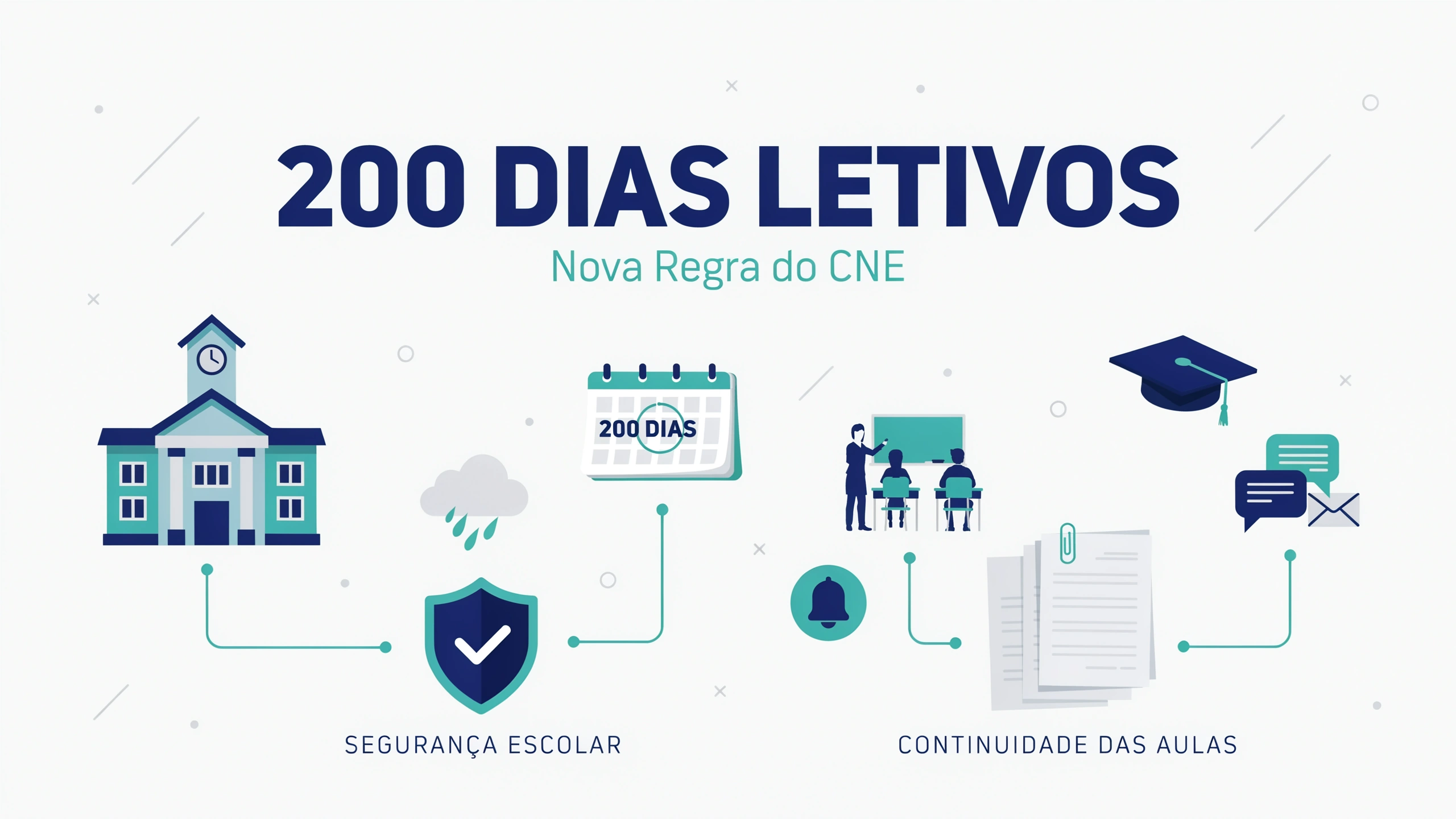 CNE publica resolução nacional para garantir os 200 dias letivos em situações de crise, violência armada e emergências climáticas nas escolas.