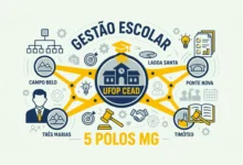 Especialização em Gestão Escolar da UFOPCEAD tem 150 vagas pela UAB. Inscrições até 26 de julho de 2026. Confira requisitos, polos e cronograma completo.