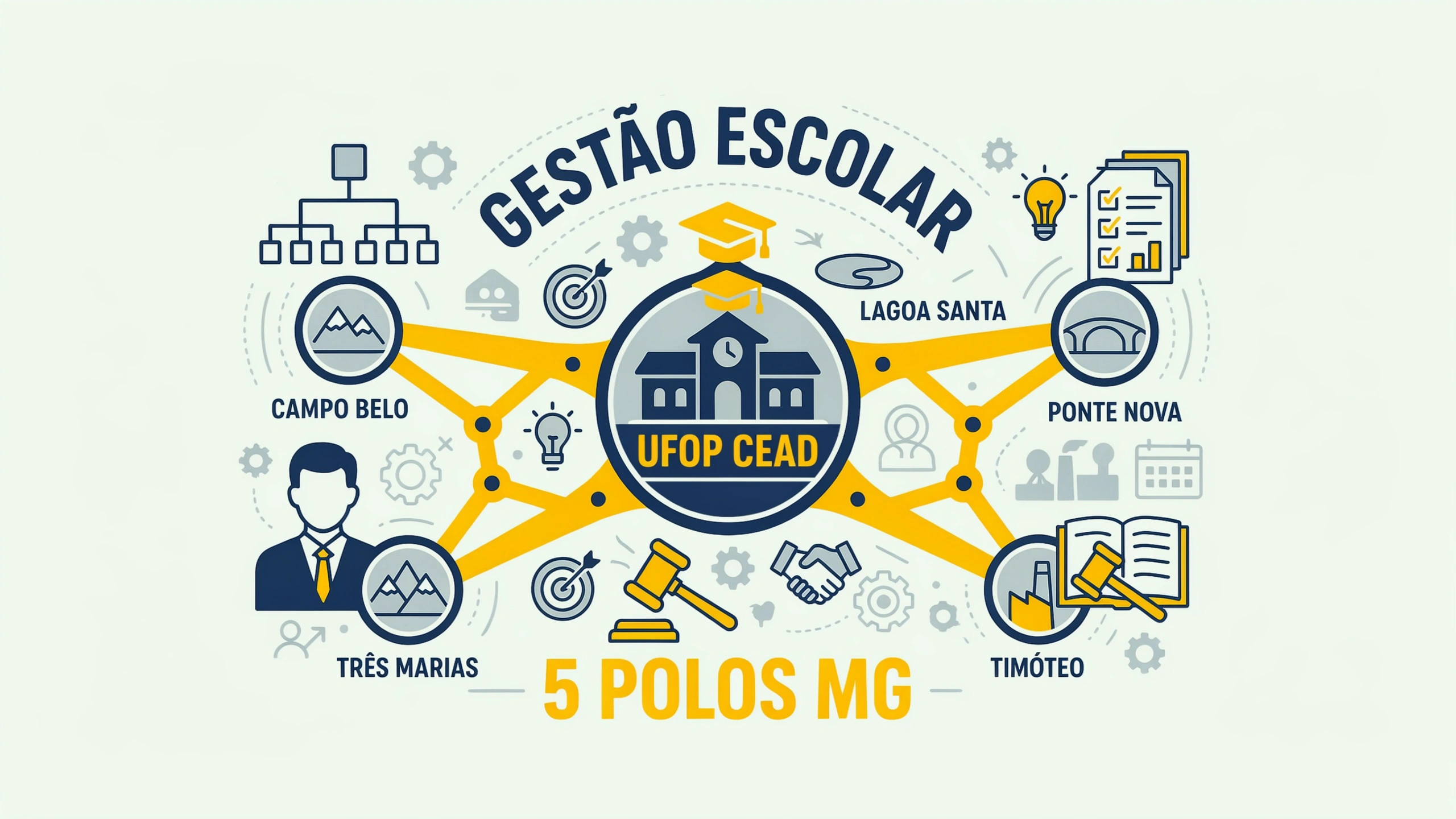 Especialização em Gestão Escolar da UFOPCEAD tem 150 vagas pela UAB. Inscrições até 26 de julho de 2026. Confira requisitos, polos e cronograma completo.