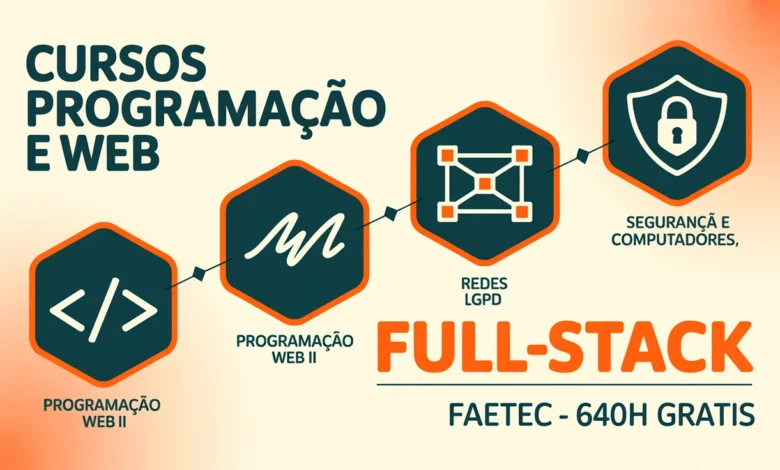 FAETEC abre 4 cursos gratuitos em Desenvolvimento Web Full-Stack 640h de formação. Inscrições até 19072026, aulas a partir de 03082026.