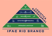 Graduados em qualquer área podem se inscrever na pós-graduação em Logística Empresarial do IFAC. Veja o edital e o cronograma completo aqui.