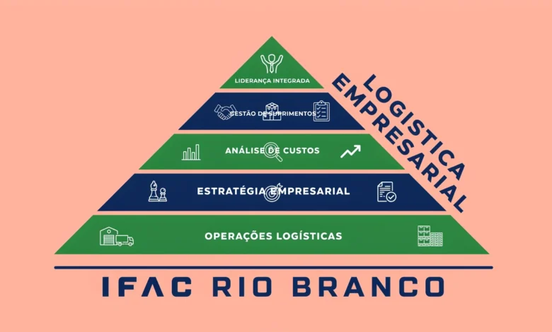 Graduados em qualquer área podem se inscrever na pós-graduação em Logística Empresarial do IFAC. Veja o edital e o cronograma completo aqui.